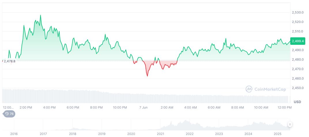 Ether.fi Discord Hack: Security Incident Under Investigation 1 ethereum-daily-chart-413