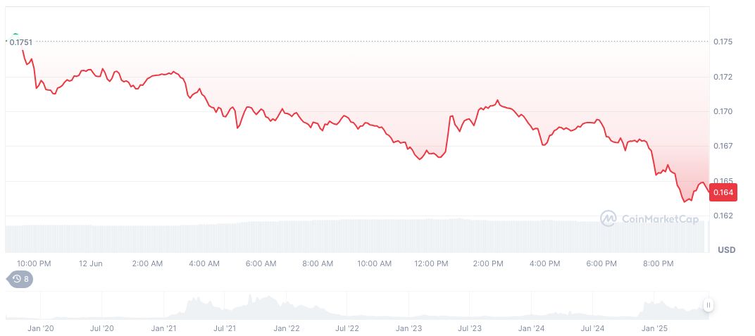 SEC Postpones Grayscale's Hedera ETF Decision Again 1 hedera-daily-chart-4