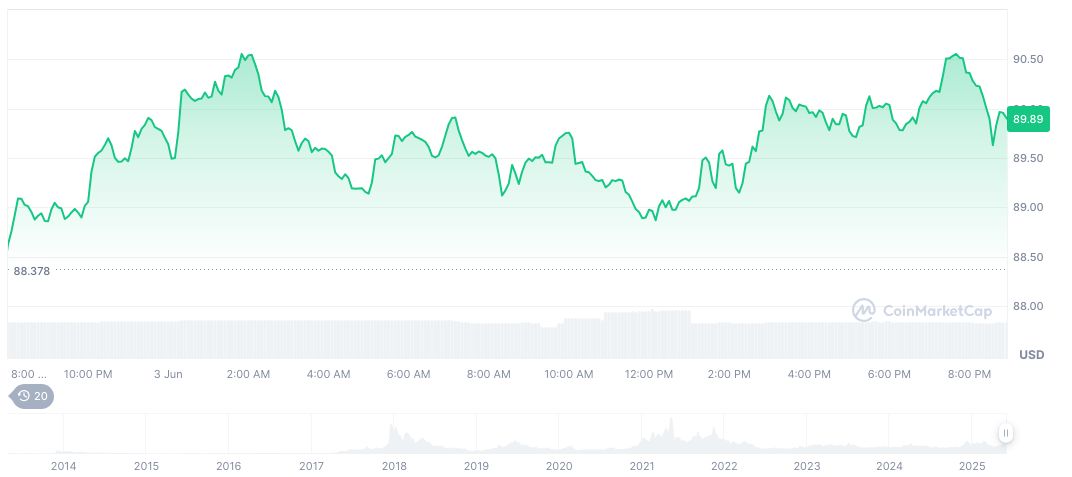CoinShares and SEC Discuss Regulatory Hurdles for Crypto ETPs 1 litecoin-daily-chart-7