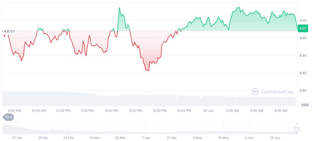 TRUMP Team Withdraws $6.77 Million Liquidity from Pools 1 official-trump-daily-chart-59