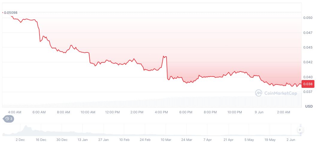 Binance Alpha Launches Open Loot Airdrop for Eligible Users 1 open-loot-daily-chart