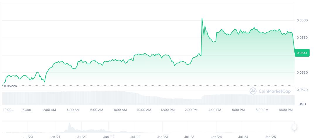 OGN DAO Approves $3 Million Token Buyback Initiative 1 origin-protocol-daily-chart