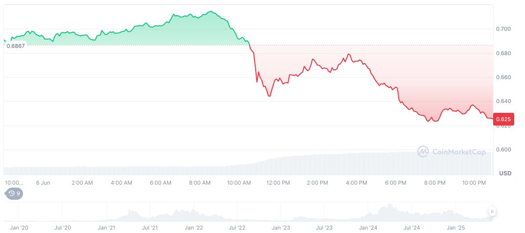 Stacks-Based ALEX Halts Operations Following Malicious Activity 1 stacks-daily-chart-3