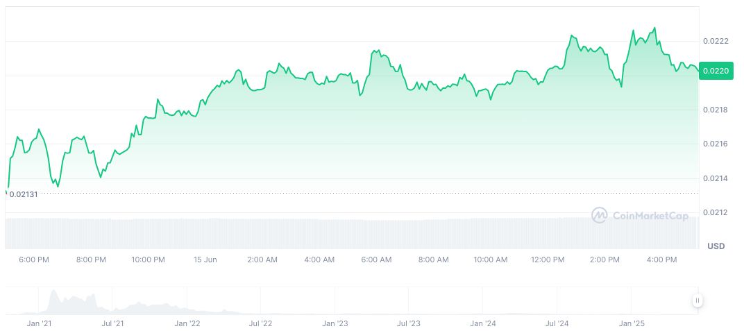 Binance Changes Alpha Points Calculation Rules 1 stella-daily-chart