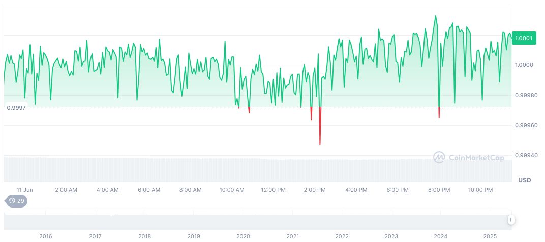 Stablecoin Market Hits New Milestone Amid Regulatory Changes 1 tether-usdt-daily-chart-107