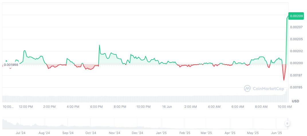 Binance Adjusts Alpha Points for Token Trading Competitions 1 ultiverse-daily-chart-2