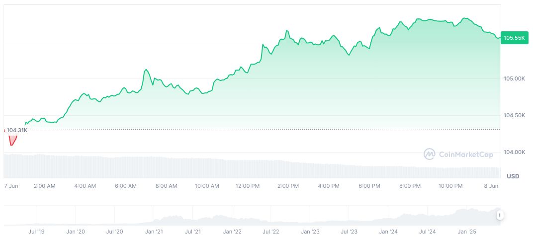BiT Global Withdraws Lawsuit Against Coinbase in Wrapped Bitcoin Case 1 wrapped-bitcoin-daily-chart