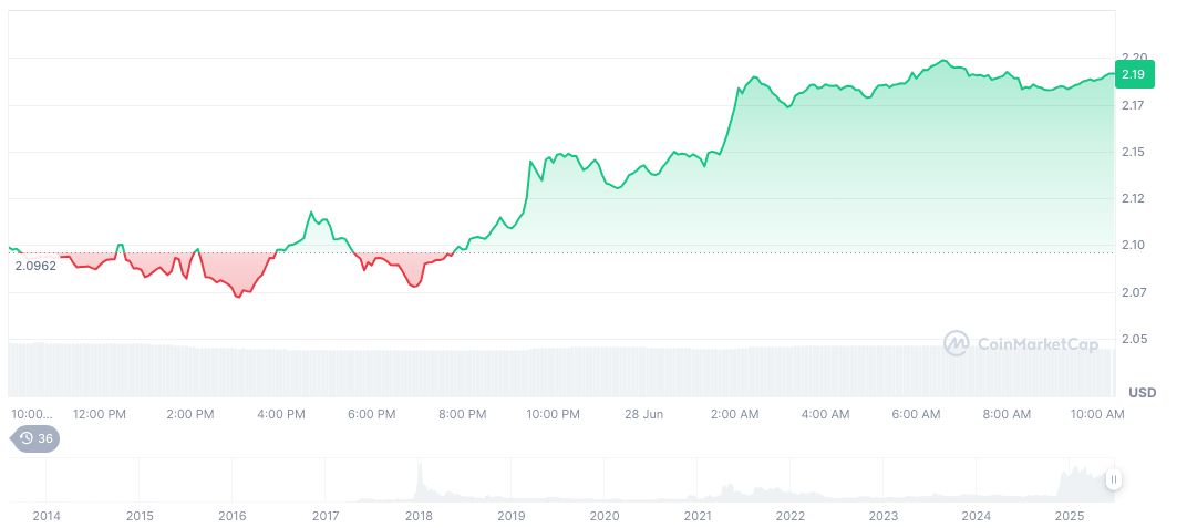Ripple Withdraws Cross-Appeal Against SEC, Accepts Fine 1 xrp-daily-chart-59