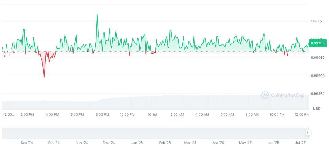 Agora Secures $50 Million Series A Funding for Stablecoin AUSD 1 ausd-daily-chart