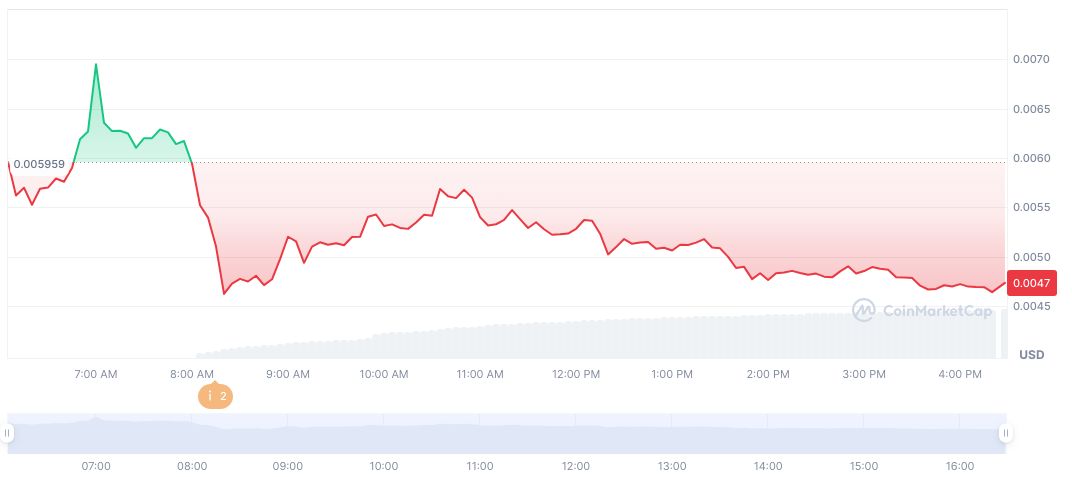 Binance to Launch Arena-Z USDT Perpetual Contracts July 30 2 arena-z-daily-chart