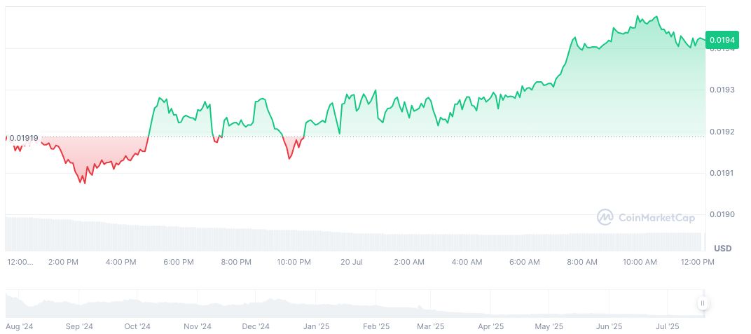 Large Token Unlocks Set for AVAIL, VENOM, ALT, and More 1 avail-daily-chart-3