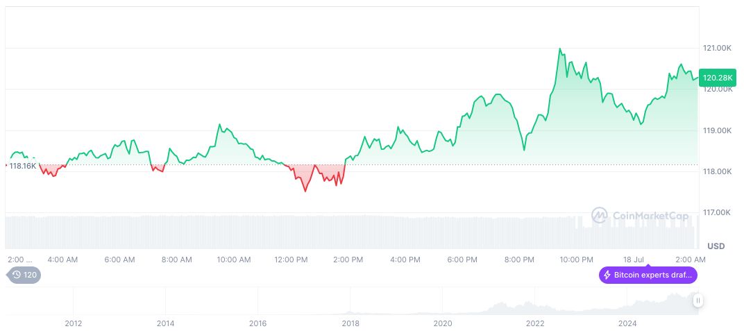 Charles Schwab Plans Stablecoin Amid ETF Trading Expansion 1 bitcoin-daily-chart-2290