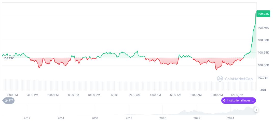 Trump's Alleged BRICS Tariff Statement Proven Unfounded 1 bitcoin-daily-chart-2014