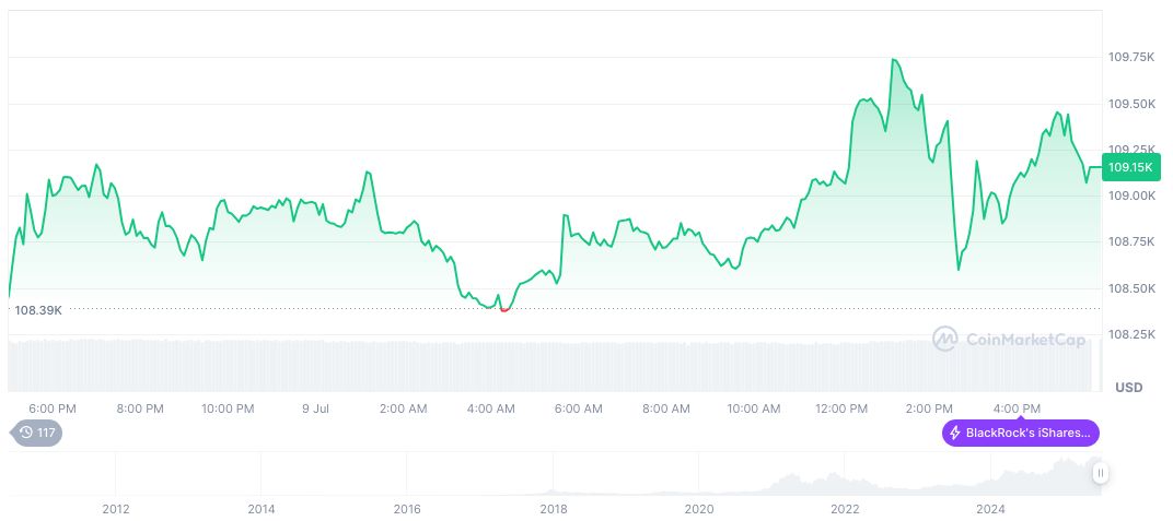 Non-USD Stablecoins Gain Traction Amid Regulatory Changes 1 bitcoin-daily-chart-2095