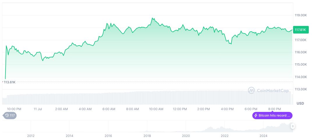 Bitcoin Small Holders Outpace Mining Output in Accumulation 1 bitcoin-daily-chart-2129