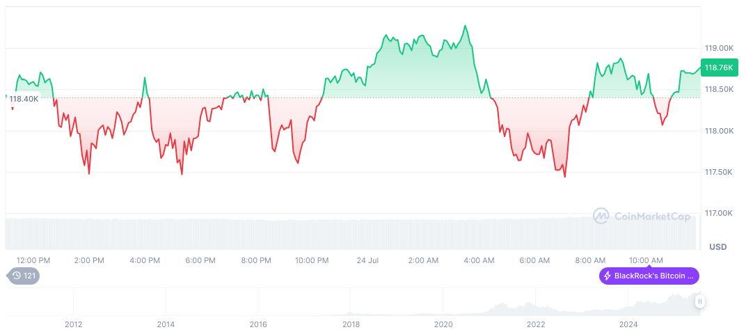 European Central Bank Maintains Key Interest Rates at July Meeting 2 bitcoin-daily-chart-2392