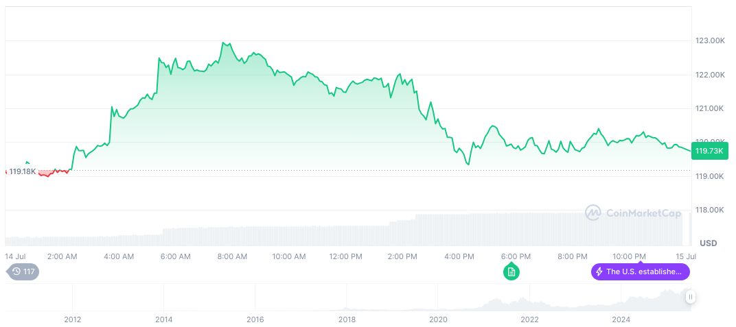 Federal Reserve Likely to Cut Rates by September 1 bitcoin-daily-chart-2211