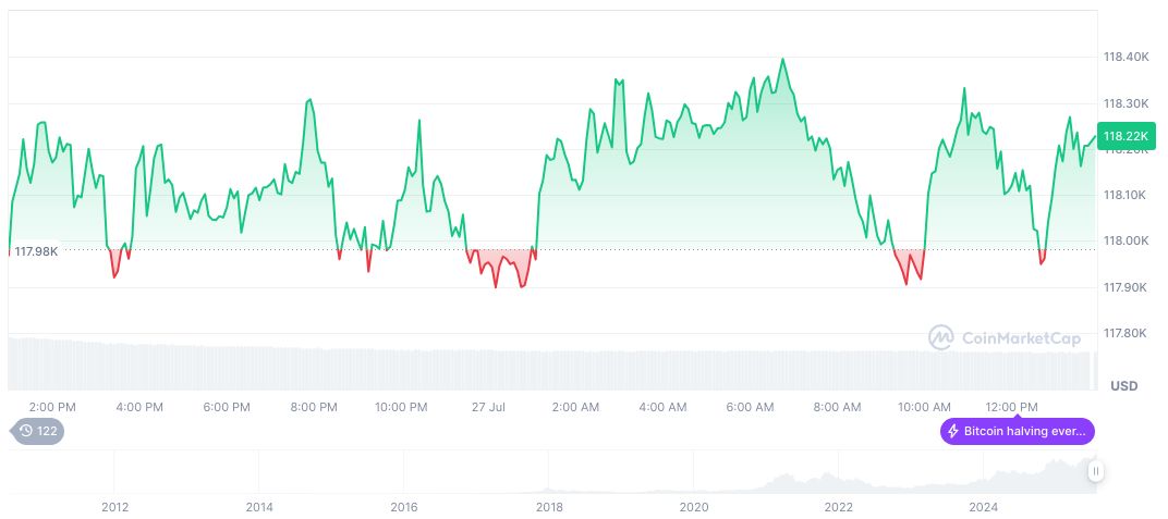 Gallup Survey Reveals 14% of Americans Own Crypto 2 bitcoin-daily-chart-2440