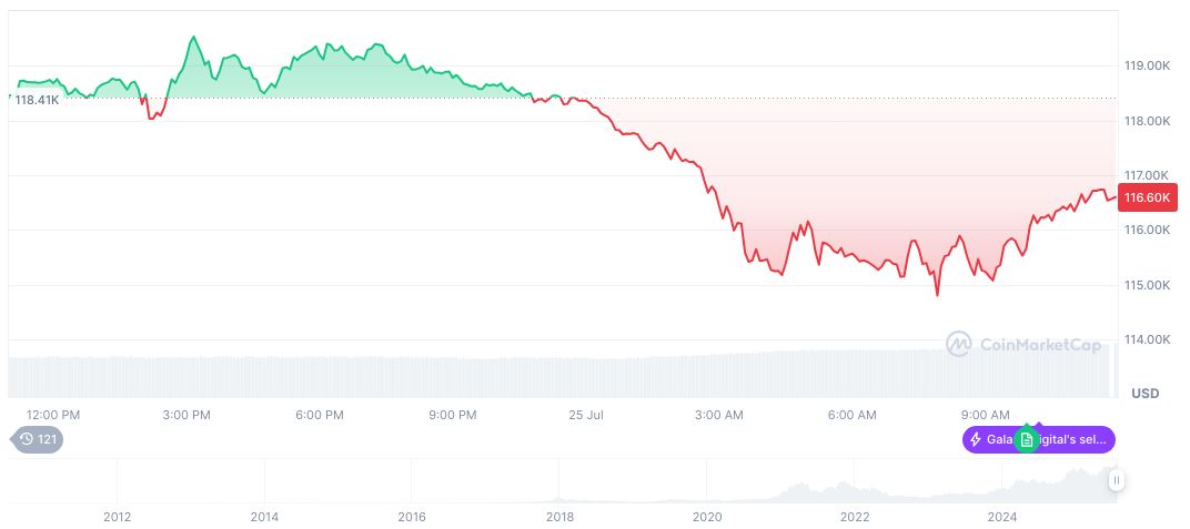 WOO X Completes Most Withdrawals, Plans Security Enhancements 2 bitcoin-daily-chart-2416