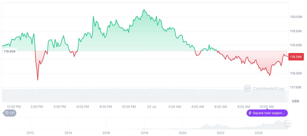 Block Inc. Joins S&P 500, Elevates Bitcoin Profile 1 bitcoin-daily-chart-2374