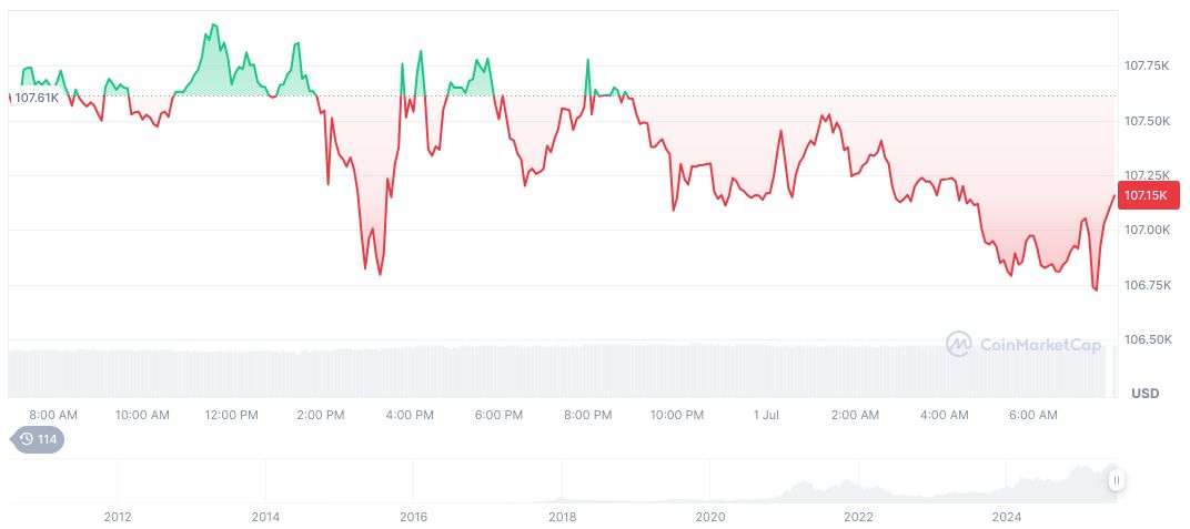 Singapore Tightens Crypto Regulations to Prevent Financial Crimes 1 bitcoin-daily-chart-1876