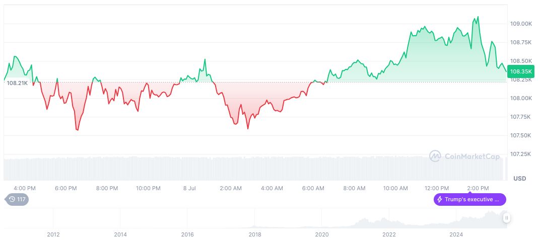 Trump Demands Fed Chair Powell's Resignation Over Misleading Allegations 1 bitcoin-daily-chart-2055