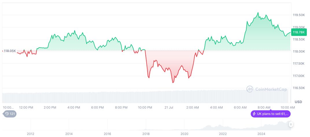 Sequans Buys 1,264 BTC, Shares Surge 14.81% 1 bitcoin-daily-chart-2330