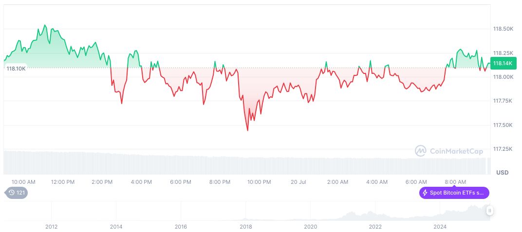 U.S. Treasury Secretary Advises Trump Against Firing Fed Chair 1 bitcoin-daily-chart-2317
