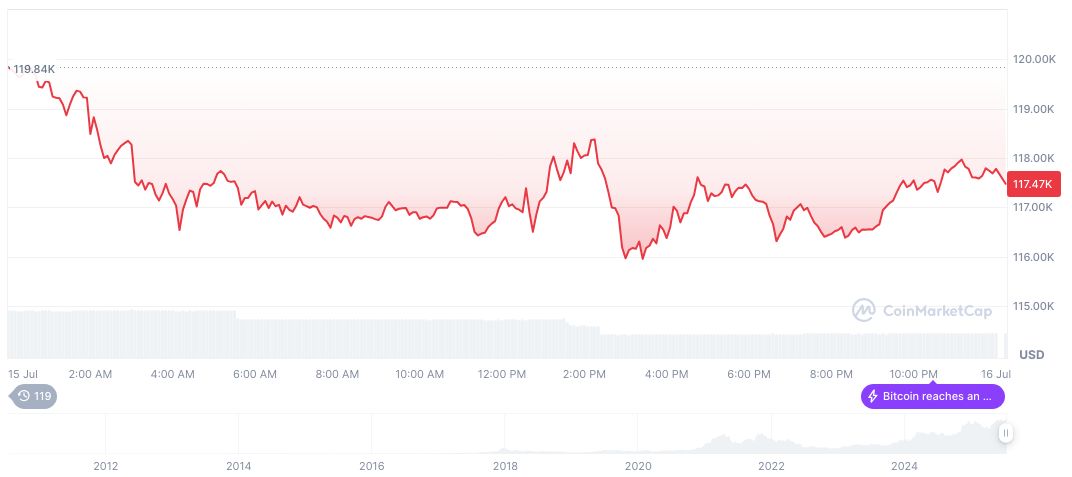 CZ Comments on Bulgaria's 2018 Bitcoin Sale Impact 1 bitcoin-daily-chart-2247