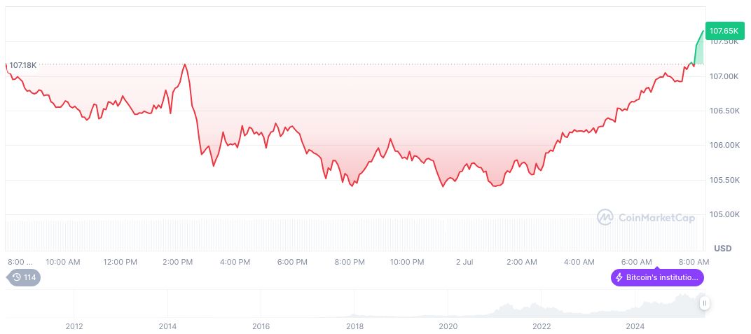 SEC Puts Grayscale ETF Conversion Proposal Under Review 1 bitcoin-daily-chart-1914