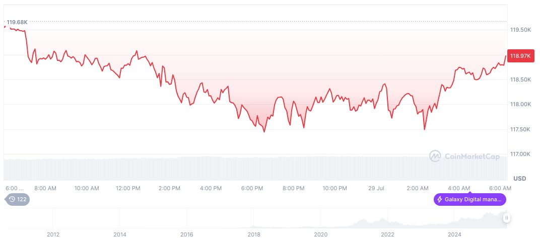 ZOOZ Power Initiates $180 Million Bitcoin Reserve Strategy 2 bitcoin-daily-chart-2458