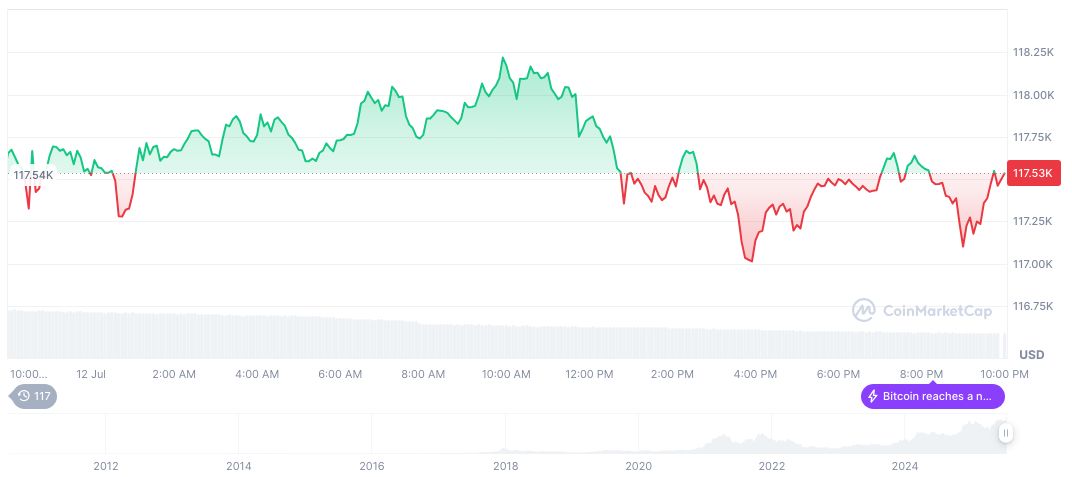 Zerohash Secures $100 Million in Funding Round Led by Interactive Brokers 1 bitcoin-daily-chart-2141