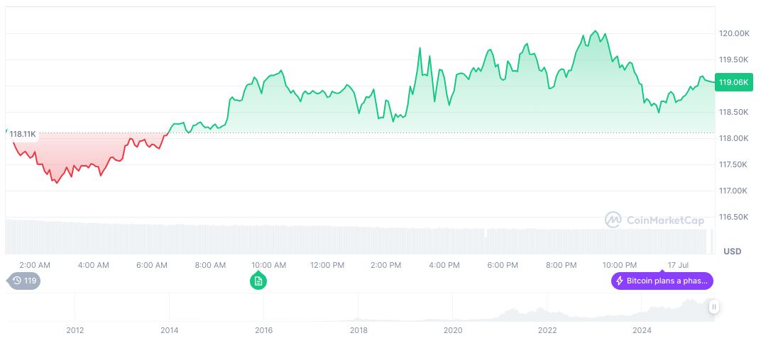 Federal Reserve Discusses Potential Interest Rate Cut 1 bitcoin-daily-chart-2271