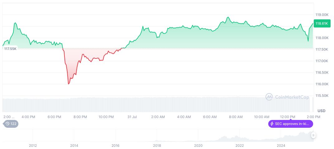 American Bitcoin Corp. to Merge with Gryphon Digital Mining 2 bitcoin-daily-chart-2500