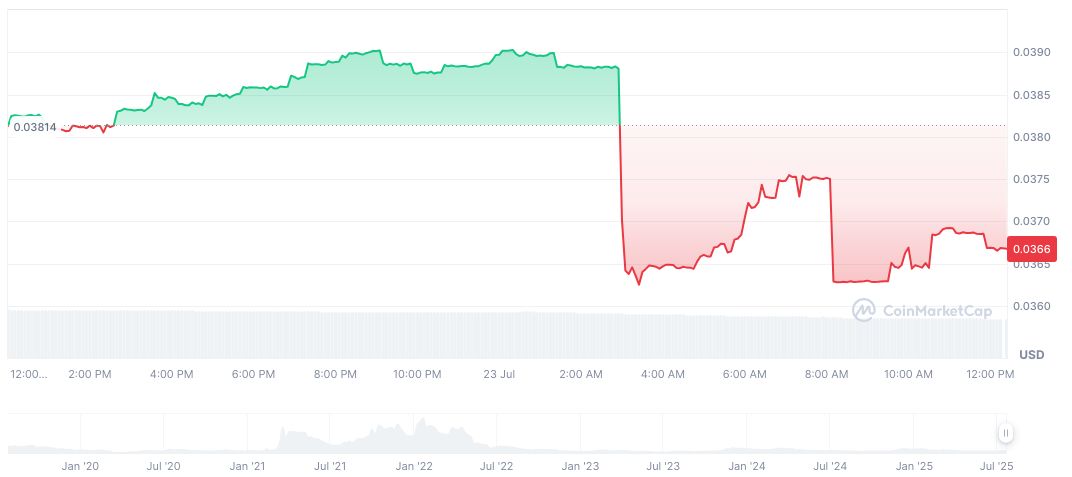 Unverified Bitlayer Event Raises Questions Amidst Crypto Market Speculation 1 bitrue-coin-daily-chart