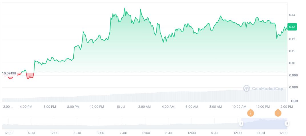 Binance to Launch High-Leverage CROSSUSDT and AINUSDT Contracts 1 cross-daily-chart
