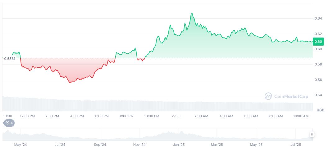 Ethena Repurchases 83 Million ENA Tokens Amid Market Fluctuations 2 ethena-daily-chart-5