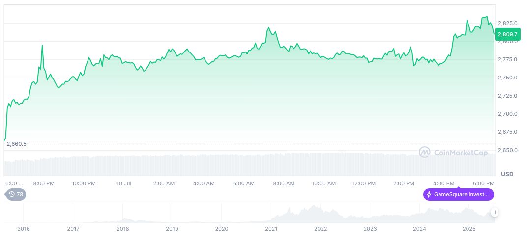 No Evidence of Trump Announcing New Tariff on Canada 1 ethereum-daily-chart-657