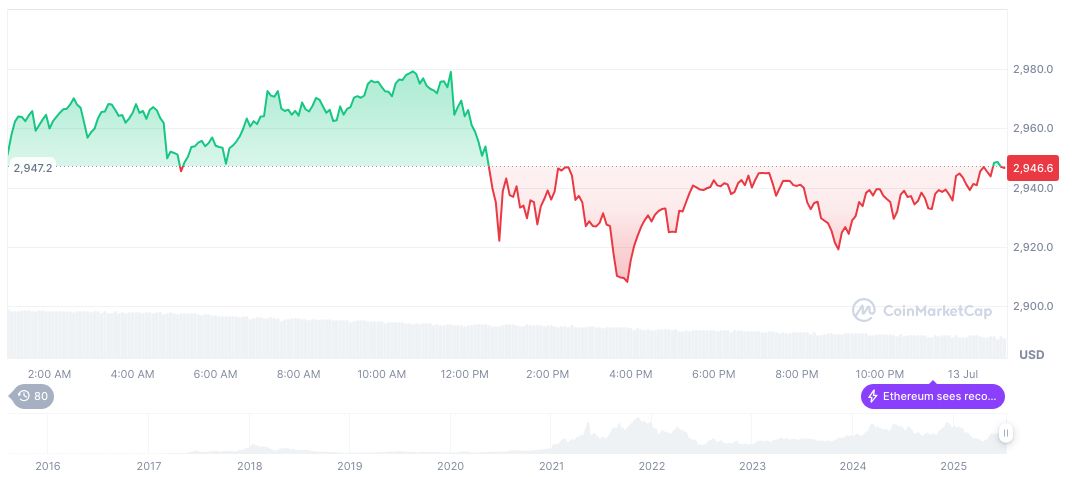 EU Vows Retaliation Amid New US Tariff Plans 1 ethereum-daily-chart-681