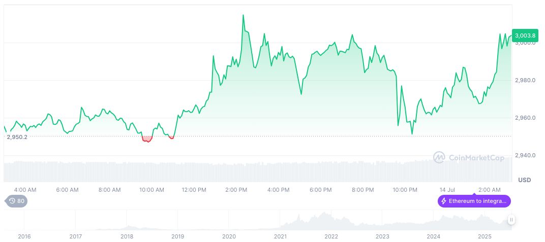 EU Extends Suspension of Tariff Countermeasures, Favors Negotiation 1 ethereum-daily-chart-689