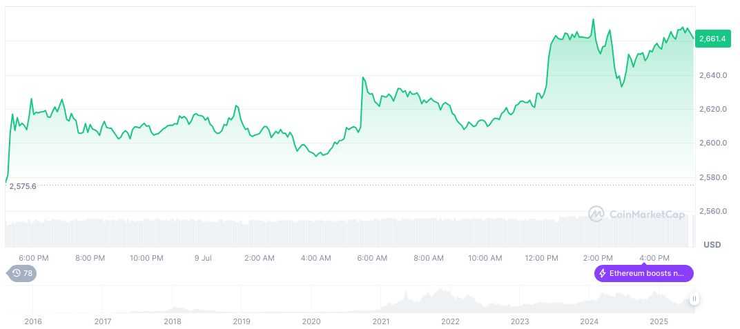 Trump Announces 50% Tariff on Brazilian Imports 1 ethereum-daily-chart-649