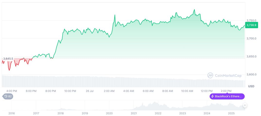 Pudong Introduces 2 Billion Yuan AI Seed Fund 2 ethereum-daily-chart-838