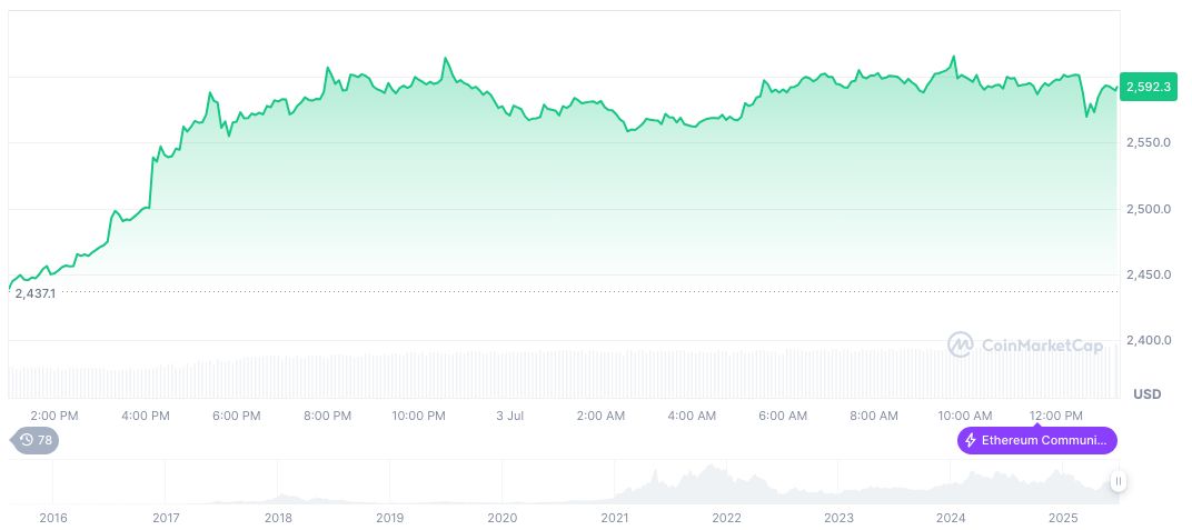 Nvidia Surpasses $3.92 Trillion, Poised for Record Valuation 1 ethereum-daily-chart-589