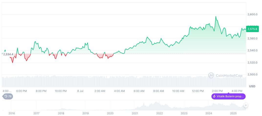 Hong Kong Limits Stablecoin Licenses Amid Intense Competition 1 ethereum-daily-chart-636