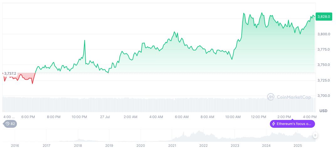 US-EU Trade Deal Avoids Tariff Escalation 2 ethereum-daily-chart-842