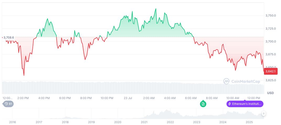 BitMine Stock Options Now Trading on NYSE 1 ethereum-daily-chart-797
