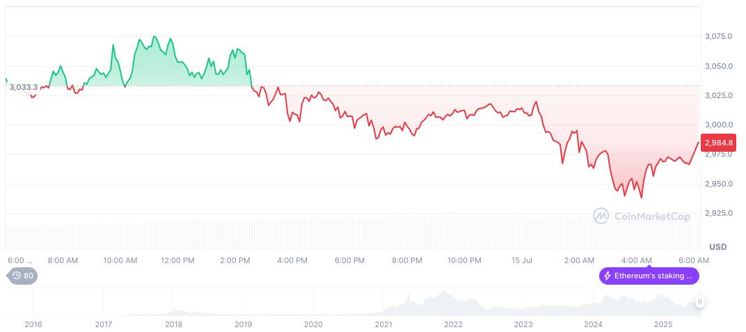 U.S. House Schedules Vote on Cryptocurrency Legislation 1 ethereum-daily-chart-700