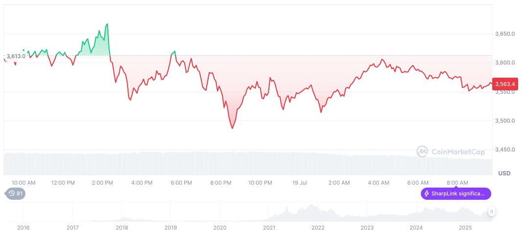AguilaTrades' High-Stakes Crypto Shorts Turn Into Major Losses 1 ethereum-daily-chart-746