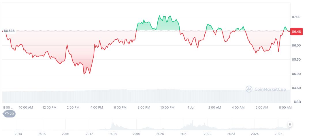 SEC Likely to Approve Litecoin and XRP Spot ETFs 1 litecoin-daily-chart-8