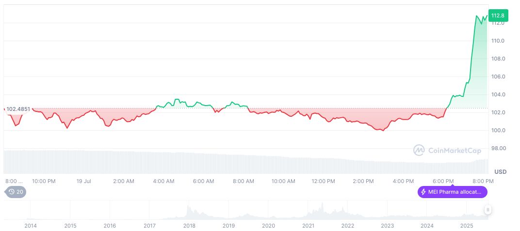 MEI Pharma Adopts Litecoin for $100 Million Treasury 1 litecoin-daily-chart-10